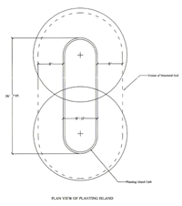 Planting island plan view