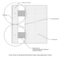 Retrofitted structural soil breakout area plan view